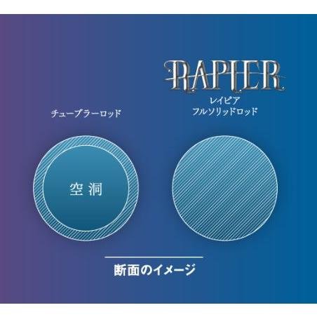 SEAFLOORCONTROL（シーフロアコントロール） レイピア511 2force